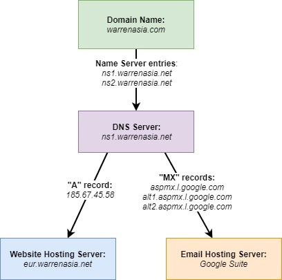 What's Managed Hosting? + Why Must You Care? What's Managed Hosting? + Why Must You Care?