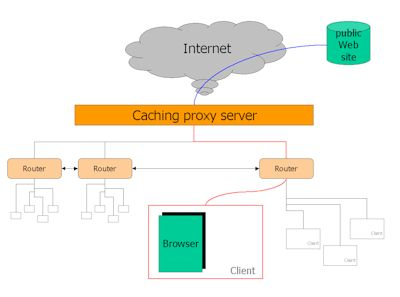 Проверьте сжатие Gzip. Оптимизируйте скорость веб-сайта. Проверьте сжатие Gzip. Оптимизируйте скорость веб-сайта.